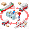 From China to USA shipping logistics agent FBA Amazon warehousing cheapest Air/sea cargo services rates